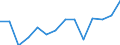 Regierungsbezirke / Statistische Regionen: Unterfranken, Regierungsbezirk / Abfallarten von Haushaltsabfällen: Haus- und Sperrmüll / Wertmerkmal: Aufkommen an Haushaltsabfällen (oh.Elektroaltger.)