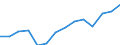 Regierungsbezirke / Statistische Regionen: Schwaben, Regierungsbezirk / Abfallarten von Haushaltsabfällen: Haus- und Sperrmüll / Wertmerkmal: Aufkommen an Haushaltsabfällen (oh.Elektroaltger.)