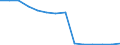 Regierungsbezirke / Statistische Regionen: Saarland / Abfallarten von Haushaltsabfällen: Haus- und Sperrmüll / Wertmerkmal: Aufkommen an Haushaltsabfällen (oh.Elektroaltger.)