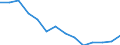 Regierungsbezirke / Statistische Regionen: Berlin / Abfallarten von Haushaltsabfällen: Haus- und Sperrmüll / Wertmerkmal: Aufkommen an Haushaltsabfällen (oh.Elektroaltger.)