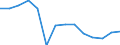 Regierungsbezirke / Statistische Regionen: Brandenburg / Abfallarten von Haushaltsabfällen: Haus- und Sperrmüll / Wertmerkmal: Aufkommen an Haushaltsabfällen (oh.Elektroaltger.)