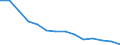 Regierungsbezirke / Statistische Regionen: Sachsen-Anhalt / Abfallarten von Haushaltsabfällen: Haus- und Sperrmüll / Wertmerkmal: Aufkommen an Haushaltsabfällen (oh.Elektroaltger.)