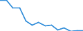 Regierungsbezirke / Statistische Regionen: Thüringen / Abfallarten von Haushaltsabfällen: Haus- und Sperrmüll / Wertmerkmal: Aufkommen an Haushaltsabfällen (oh.Elektroaltger.)