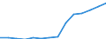 Regierungsbezirke / Statistische Regionen: Hamburg / Abfallarten von Haushaltsabfällen: Abfälle aus der Biotonne / Wertmerkmal: Aufkommen an Haushaltsabfällen (oh.Elektroaltger.)