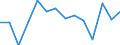 Regierungsbezirke / Statistische Regionen: Braunschweig, Stat. Region / Abfallarten von Haushaltsabfällen: Abfälle aus der Biotonne / Wertmerkmal: Aufkommen an Haushaltsabfällen (oh.Elektroaltger.)