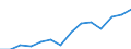 Regierungsbezirke / Statistische Regionen: Lüneburg, Stat. Region / Abfallarten von Haushaltsabfällen: Abfälle aus der Biotonne / Wertmerkmal: Aufkommen an Haushaltsabfällen (oh.Elektroaltger.)