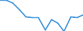 Regierungsbezirke / Statistische Regionen: Weser-Ems, Stat. Region / Abfallarten von Haushaltsabfällen: Abfälle aus der Biotonne / Wertmerkmal: Aufkommen an Haushaltsabfällen (oh.Elektroaltger.)