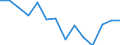 Regierungsbezirke / Statistische Regionen: Bremen / Abfallarten von Haushaltsabfällen: Abfälle aus der Biotonne / Wertmerkmal: Aufkommen an Haushaltsabfällen (oh.Elektroaltger.)