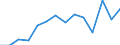 Regierungsbezirke / Statistische Regionen: Düsseldorf, Regierungsbezirk / Abfallarten von Haushaltsabfällen: Abfälle aus der Biotonne / Wertmerkmal: Aufkommen an Haushaltsabfällen (oh.Elektroaltger.)