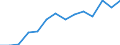 Regierungsbezirke / Statistische Regionen: Köln, Regierungsbezirk / Abfallarten von Haushaltsabfällen: Abfälle aus der Biotonne / Wertmerkmal: Aufkommen an Haushaltsabfällen (oh.Elektroaltger.)