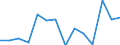 Regierungsbezirke / Statistische Regionen: Münster, Regierungsbezirk / Abfallarten von Haushaltsabfällen: Abfälle aus der Biotonne / Wertmerkmal: Aufkommen an Haushaltsabfällen (oh.Elektroaltger.)