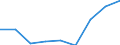 Regierungsbezirke / Statistische Regionen: Kassel, Regierungsbezirk / Abfallarten von Haushaltsabfällen: Abfälle aus der Biotonne / Wertmerkmal: Aufkommen an Haushaltsabfällen (oh.Elektroaltger.)