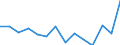 Regierungsbezirke / Statistische Regionen: Koblenz, Stat. Region / Abfallarten von Haushaltsabfällen: Abfälle aus der Biotonne / Wertmerkmal: Aufkommen an Haushaltsabfällen (oh.Elektroaltger.)