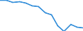 Regierungsbezirke / Statistische Regionen: Trier, Stat. Region / Abfallarten von Haushaltsabfällen: Abfälle aus der Biotonne / Wertmerkmal: Aufkommen an Haushaltsabfällen (oh.Elektroaltger.)