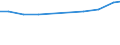 Bundesländer: Baden-Württemberg / Wertmerkmal: Bauschuttaufbereitungsanlagen