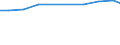 Bundesländer: Thüringen / Wertmerkmal: Bauschuttaufbereitungsanlagen