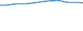 Bundesländer: Niedersachsen / Wertmerkmal: Asphaltmischanlagen