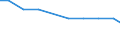 Bundesländer: Berlin / Wertmerkmal: Asphaltmischanlagen