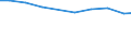 Bundesländer: Sachsen / Wertmerkmal: Asphaltmischanlagen