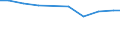 Bundesländer: Sachsen-Anhalt / Wertmerkmal: Asphaltmischanlagen