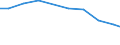 Bundesländer: Thüringen / Wertmerkmal: Asphaltmischanlagen