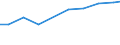 Bundesländer: Baden-Württemberg / Wertmerkmal: Input von Asphaltmischanlagen