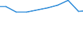 Bundesländer: Sachsen / Wertmerkmal: Input von Asphaltmischanlagen