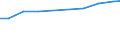 Bundesländer: Nordrhein-Westfalen / Wertmerkmal: Input von Bauschuttaufbereitungsanlagen