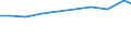 Bundesländer: Saarland / Wertmerkmal: Input von Bauschuttaufbereitungsanlagen