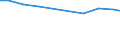 Bundesländer: Brandenburg / Wertmerkmal: Input von Bauschuttaufbereitungsanlagen