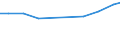 Bundesländer: Sachsen / Wertmerkmal: Input von Bauschuttaufbereitungsanlagen