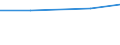 Bundesländer: Nordrhein-Westfalen / Wertmerkmal: Kapazität von Bauschuttaufbereitungsanlagen