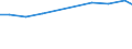 Bundesländer: Niedersachsen / Wertmerkmal: Output von Bauschuttaufbereitungsanlagen