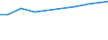 Bundesländer: Nordrhein-Westfalen / Wertmerkmal: Output von Bauschuttaufbereitungsanlagen