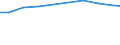 Bundesländer: Hessen / Wertmerkmal: Output von Bauschuttaufbereitungsanlagen