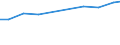 Bundesländer: Baden-Württemberg / Wertmerkmal: Output von Bauschuttaufbereitungsanlagen