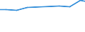 Bundesländer: Saarland / Wertmerkmal: Output von Bauschuttaufbereitungsanlagen