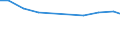 Bundesländer: Brandenburg / Wertmerkmal: Output von Bauschuttaufbereitungsanlagen