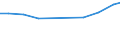 Bundesländer: Sachsen / Wertmerkmal: Output von Bauschuttaufbereitungsanlagen