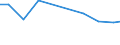 Bundesländer: Thüringen / Wertmerkmal: Output von Bauschuttaufbereitungsanlagen