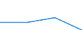 Regionaler Verbleib der gefährlichen Abfälle: in anderen Bundesländern / Bundesländer: Niedersachsen / Wertmerkmal: Abgegebene Abfallmenge an Entsorger