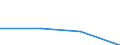 Regionaler Verbleib der gefährlichen Abfälle: in anderen Bundesländern / Bundesländer: Thüringen / Wertmerkmal: Abgegebene Abfallmenge an Entsorger