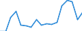 Regierungsbezirke / Statistische Regionen: Lüneburg, Stat. Region / Reg. Verbleib der überwachungsbedürftigen Abfälle: im eigenen Bundesland / Wertmerkmal: Abgegebene Abfallmenge an Entsorger