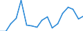 Regierungsbezirke / Statistische Regionen: Lüneburg, Stat. Region / Reg. Verbleib der überwachungsbedürftigen Abfälle: in anderen Bundesländern / Wertmerkmal: Abgegebene Abfallmenge an Entsorger