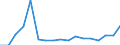 Regierungsbezirke / Statistische Regionen: Bremen / Reg. Verbleib der überwachungsbedürftigen Abfälle: in anderen Bundesländern / Wertmerkmal: Abgegebene Abfallmenge an Entsorger