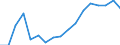 Regierungsbezirke / Statistische Regionen: Darmstadt, Regierungsbezirk / Reg. Verbleib der überwachungsbedürftigen Abfälle: im eigenen Bundesland / Wertmerkmal: Abgegebene Abfallmenge an Entsorger