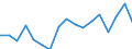 Regierungsbezirke / Statistische Regionen: Darmstadt, Regierungsbezirk / Reg. Verbleib der überwachungsbedürftigen Abfälle: in anderen Bundesländern / Wertmerkmal: Abgegebene Abfallmenge an Entsorger