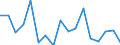 Regierungsbezirke / Statistische Regionen: Trier, Stat. Region / Reg. Verbleib der überwachungsbedürftigen Abfälle: in anderen Bundesländern / Wertmerkmal: Abgegebene Abfallmenge an Entsorger