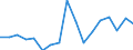 Regierungsbezirke / Statistische Regionen: Stuttgart, Regierungsbezirk / Reg. Verbleib der überwachungsbedürftigen Abfälle: in anderen Bundesländern / Wertmerkmal: Abgegebene Abfallmenge an Entsorger