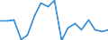 Regierungsbezirke / Statistische Regionen: Freiburg, Regierungsbezirk / Reg. Verbleib der überwachungsbedürftigen Abfälle: im eigenen Bundesland / Wertmerkmal: Abgegebene Abfallmenge an Entsorger